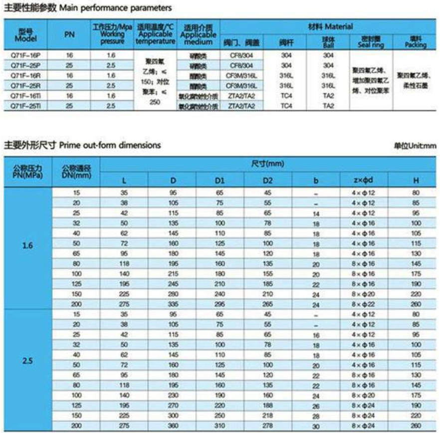 q71f超短球阀型号规格